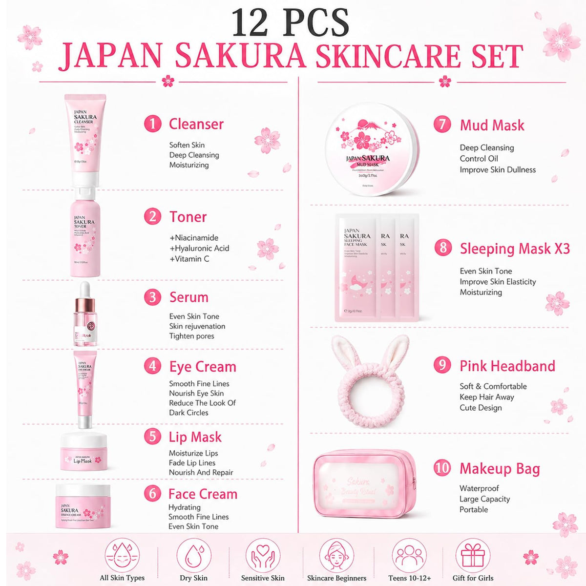 Sakura Skin Care Set for Kids Teen Girls Birthday Christmas - ZARICS Official Imagery - 4