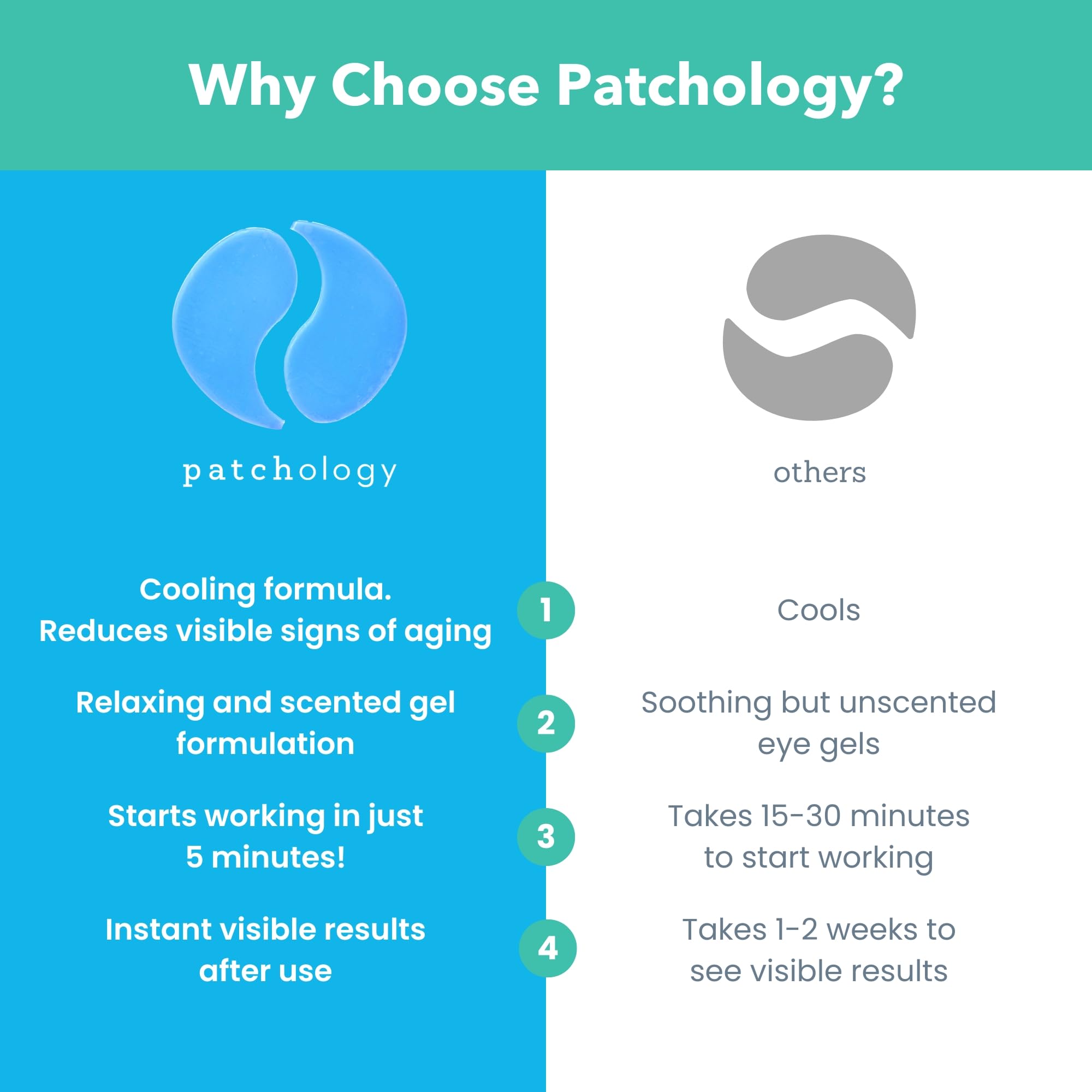 Patchology On Ice Cooling Blue Under Eye Patches for Puffy - Patchology Official Imagery - 8