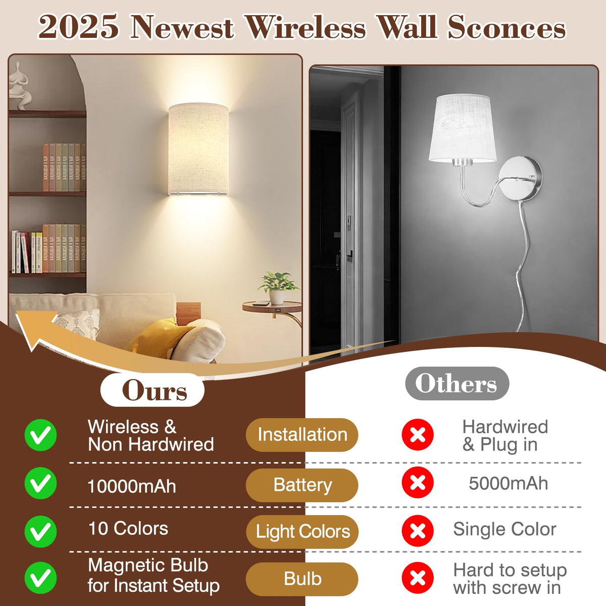 Battery Operated Rechargeable Wall Sconce Set of Two with - Yunaking Official Imagery - 8