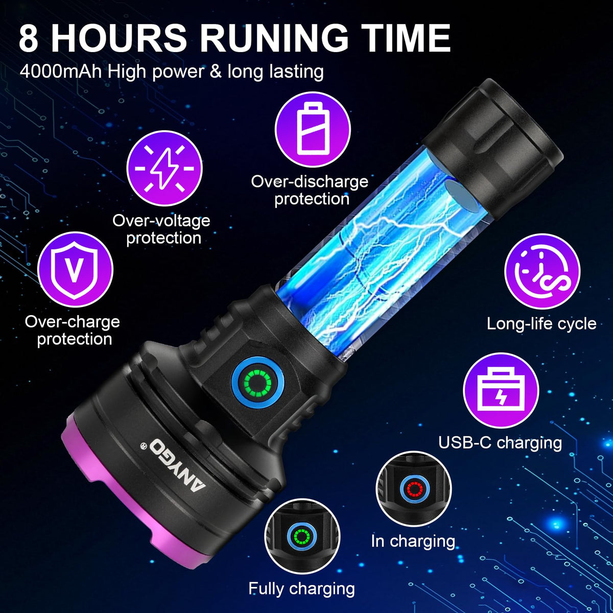 365nm UV Flashlight 30W Rechargeable Black Light with Filter - ANYGO Official Imagery - 6