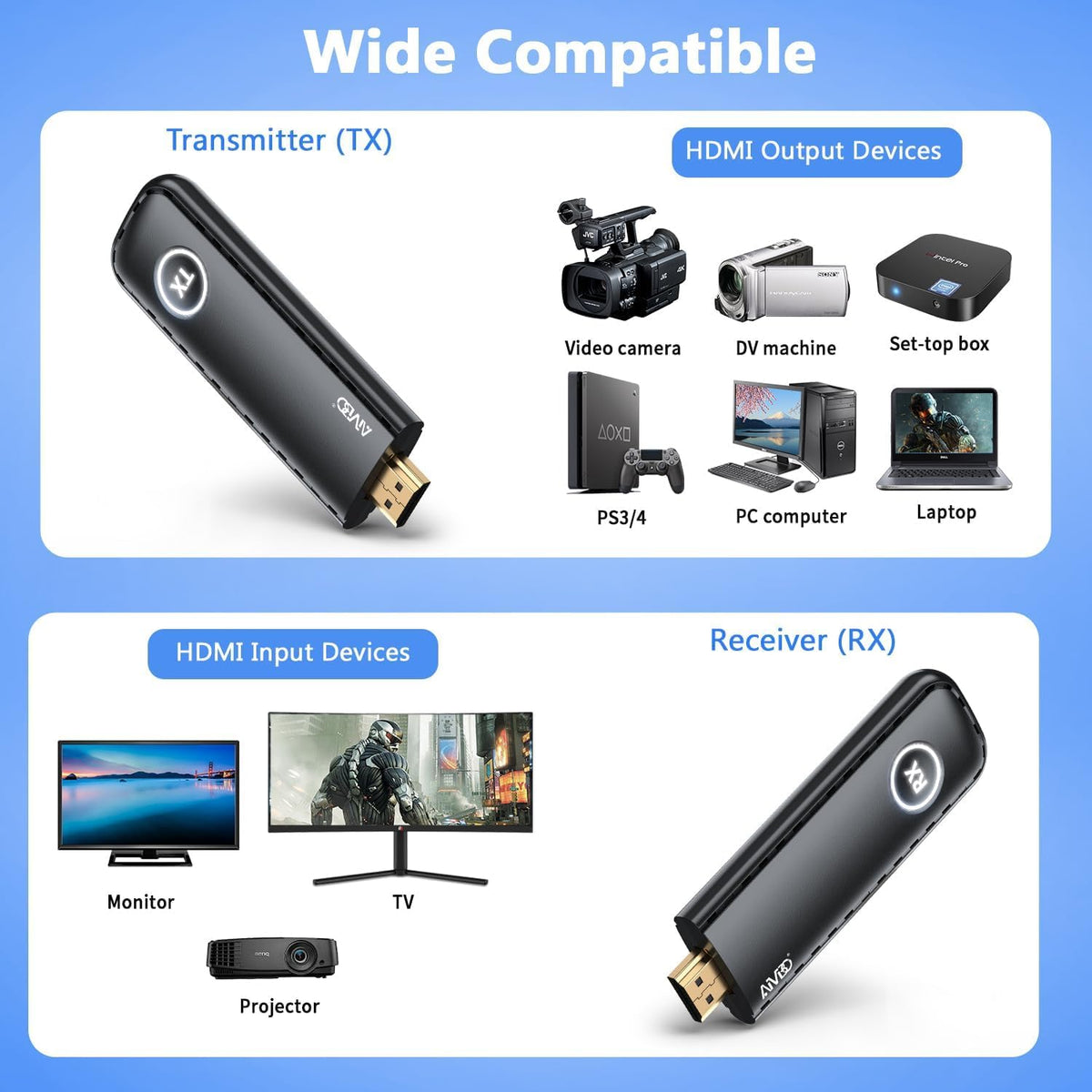 2026 Upgraded Wireless HDMI 4K Transmitter and Receiver - TIMBOOTECH Official Imagery - 6