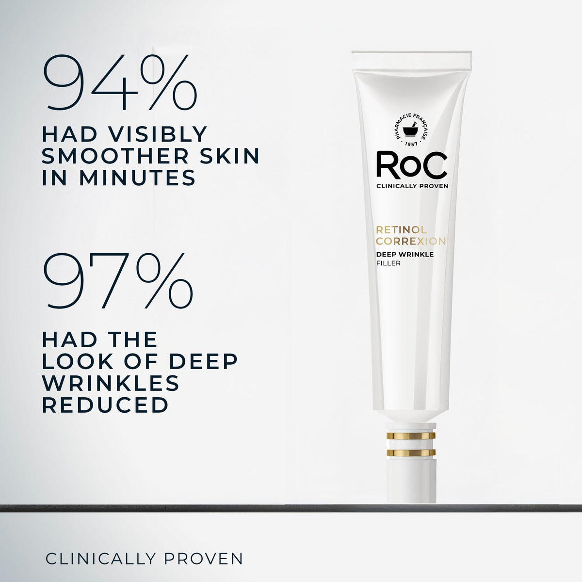 RoC Retinol Correxion Wrinkle Filler for Deep Wrinkles with - RoC Official Imagery - 4