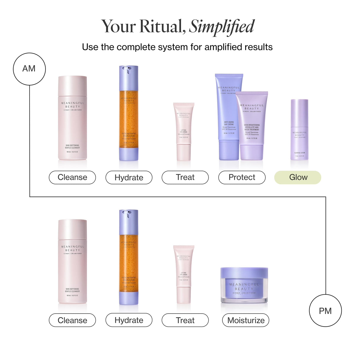 Meaningful Beauty Glowing Serum Hydrating Radiance Boost 0 5 - Premium Selection Official Imagery - 5