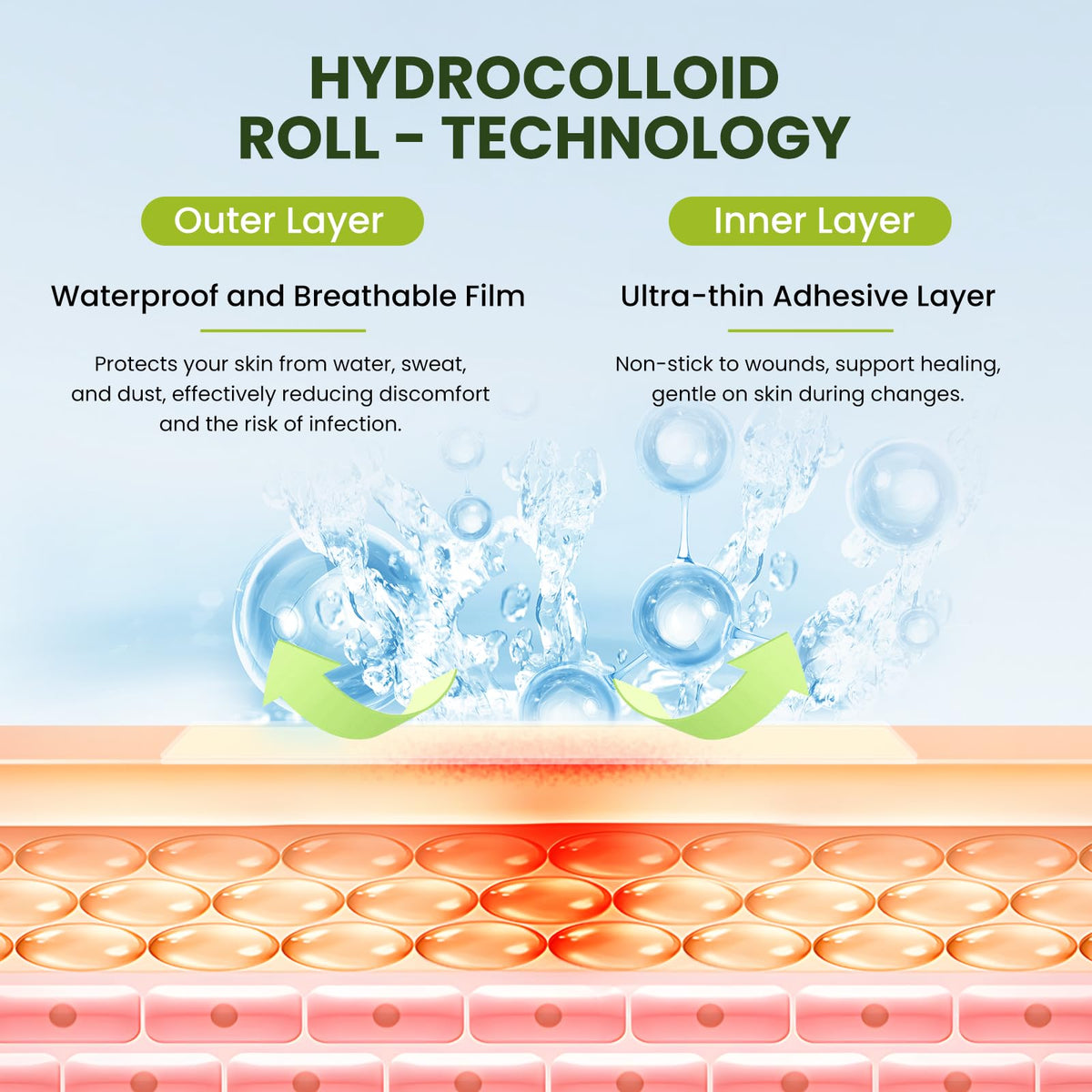 Bukihome Hydrocolloid Roll Gel Bandages Patch with Self - Bukihome Official Imagery - 4