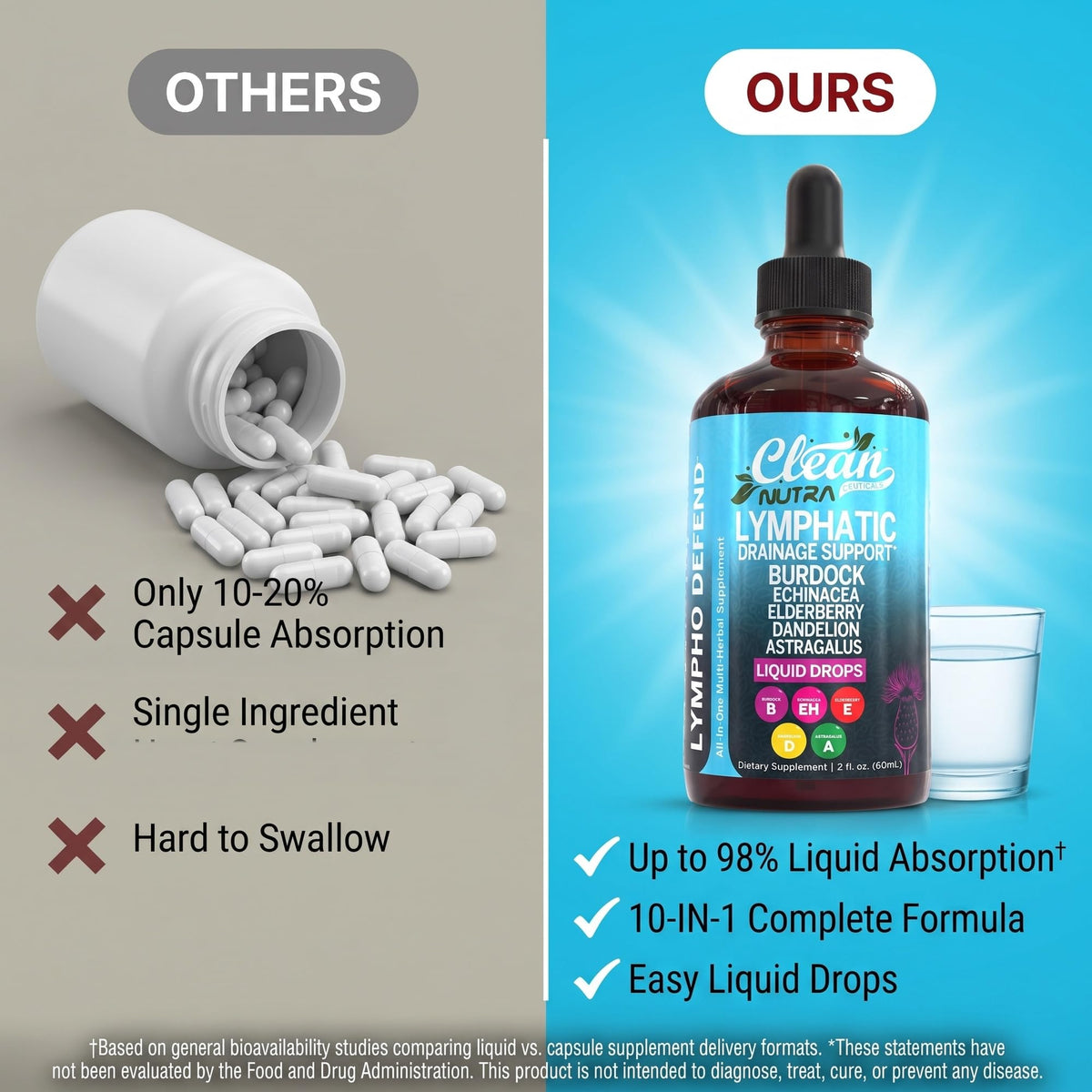 Lymphatic Drainage Drops - Clean Nutraceuticals Official Imagery - 8