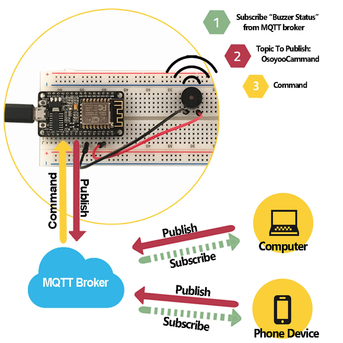 OSOYOO ESP8266 NodeMCU IOT Starter kit with ESP 12E - OSOYOO Official Imagery - 4