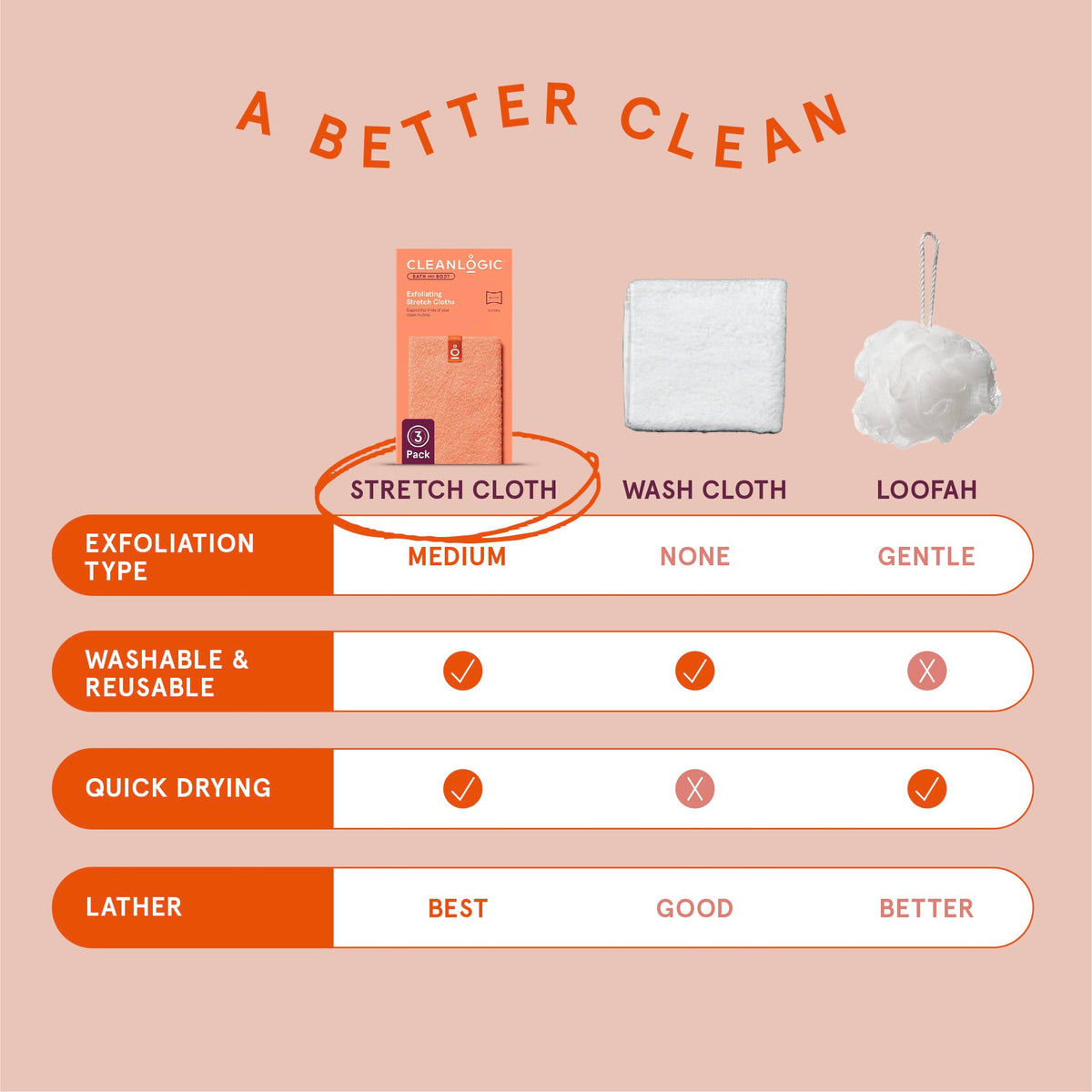 Cleanlogic Exfoliating Stretch Bath and Shower Cloth - Cleanlogic Official Imagery - 6