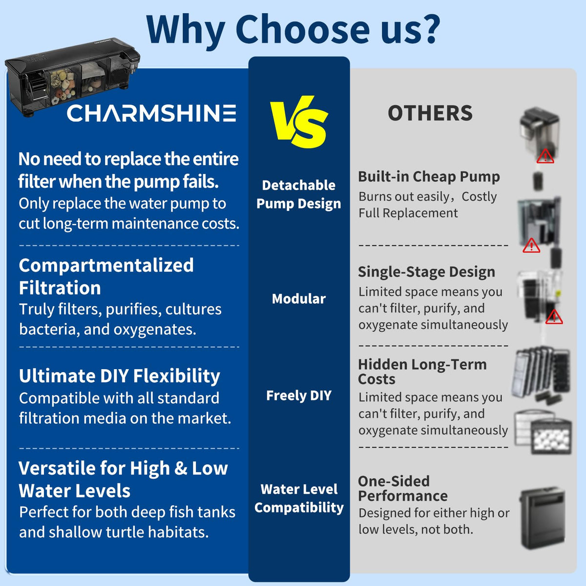 Hang on Back Aquarium Filter for 20 30 Gallon with - charmshine Official Imagery - 7