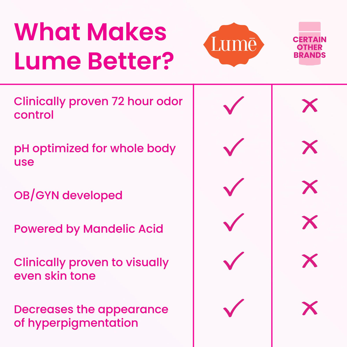 Lume Whole Body Deodorant - Lume Official Imagery - 4