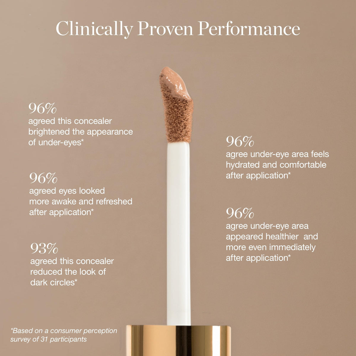 Ogee Complexion Perfecting Under Eye Concealer ALDER 0 07C - Ogee Official Imagery - 4