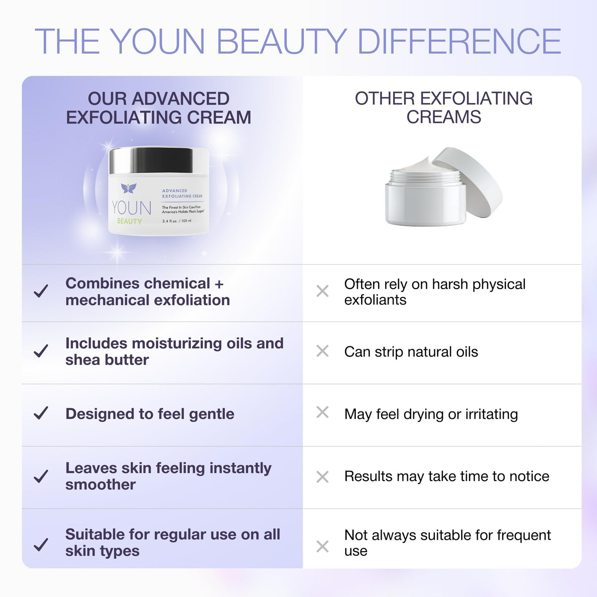 YOUN Beauty Wash Off Exfoliating Face Wash by Dr Anthony - YOUN Beauty Official Imagery - 8