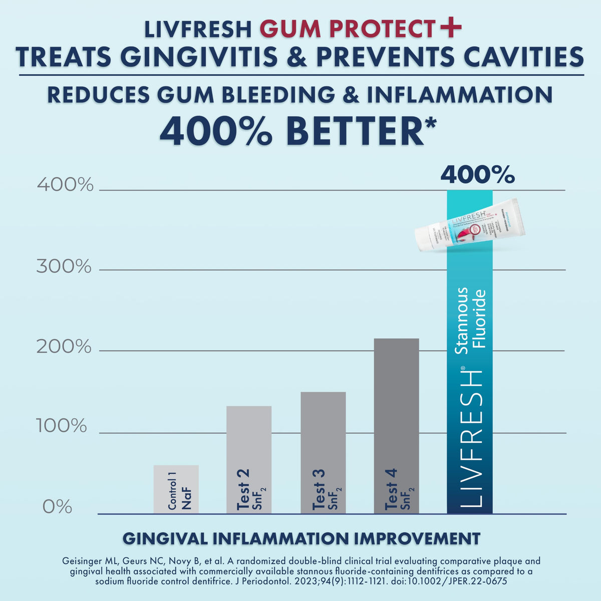 LIVFRESH Gum Protect Toothpaste Gel Gingivitis Treatment - LIVFRESH Official Imagery - 6