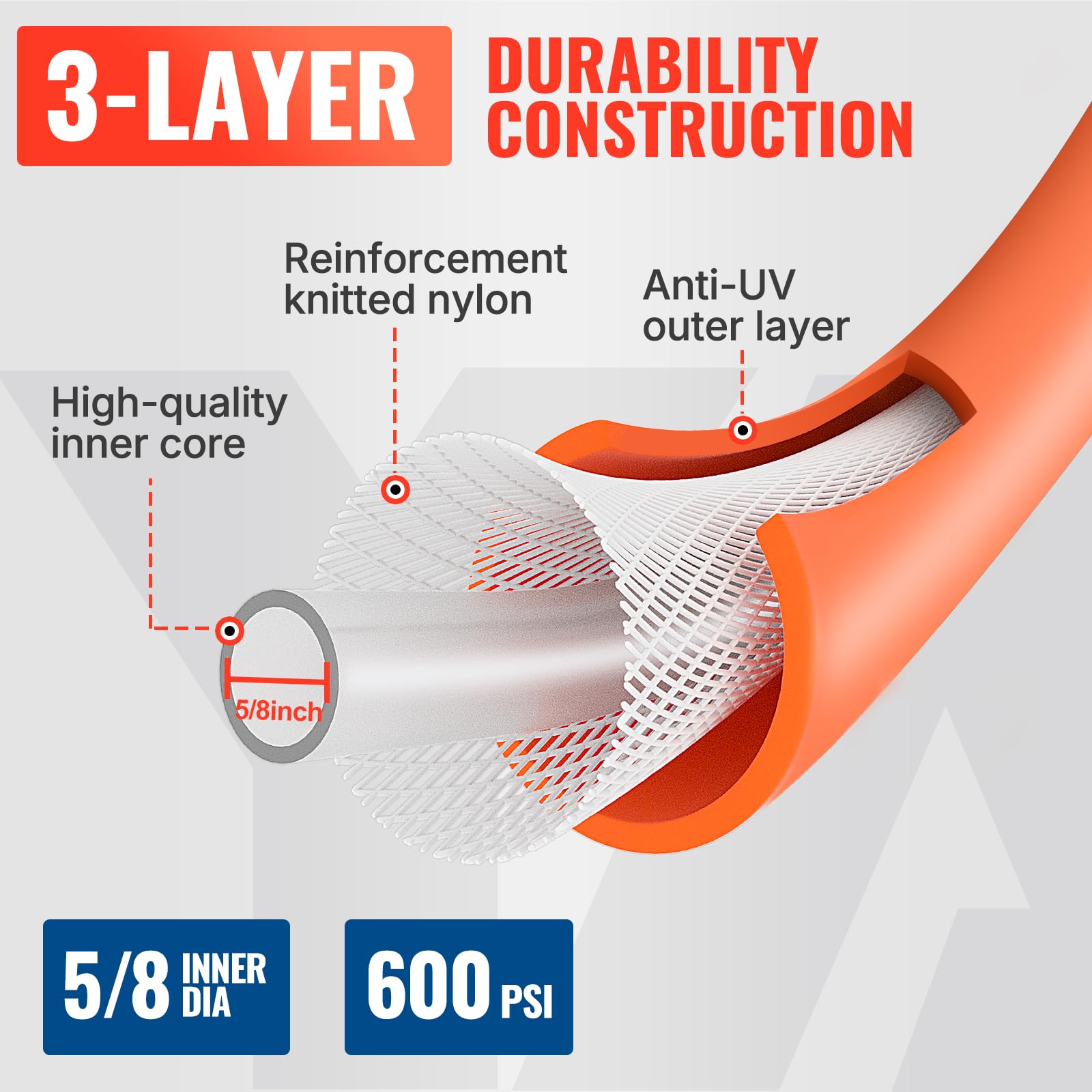 YAMATIC Flexible Garden Hose 5/8"x100ft, 360° Swivel Handle, Burs - YAMATIC Official Product View 3
