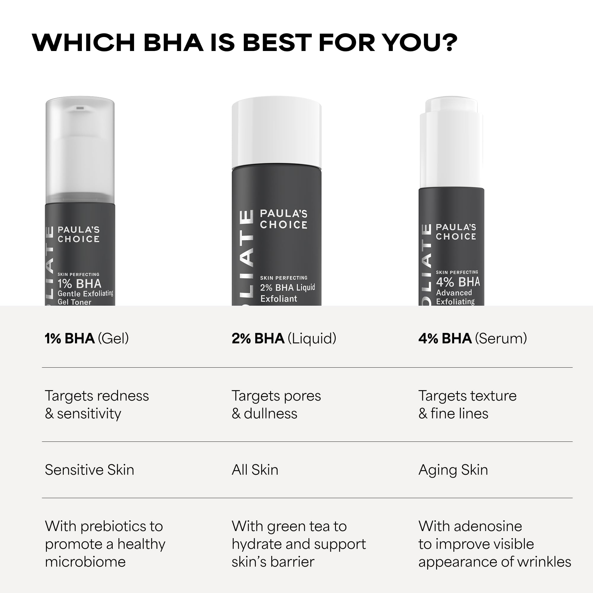 Paula's Choice SKIN PERFECTING 2% BHA Liquid Exfoliant - Generic
