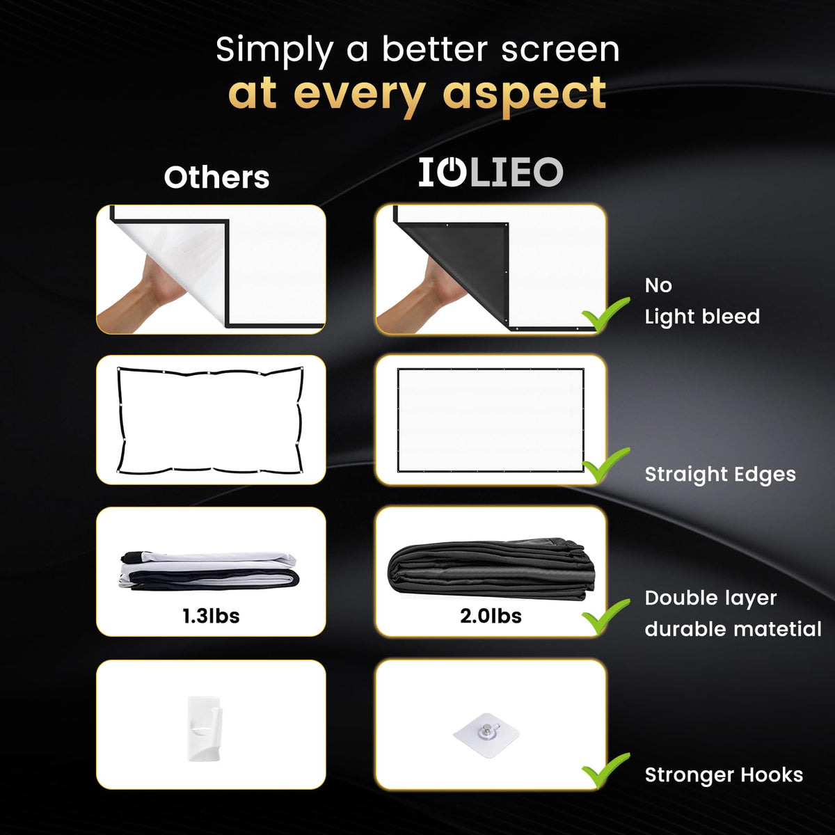 120 Inch Projector Screen with Black Backing Foldable 16 9 - iolieo Official Imagery - 6