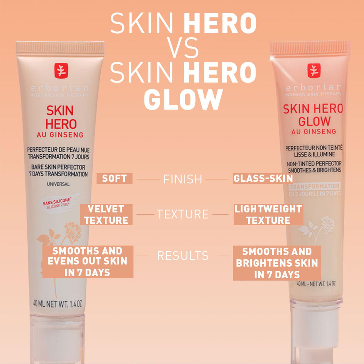 Erborian Skin Hero Perfector Non Tinted Smoothing Primer - Premium Selection Official Imagery - 7