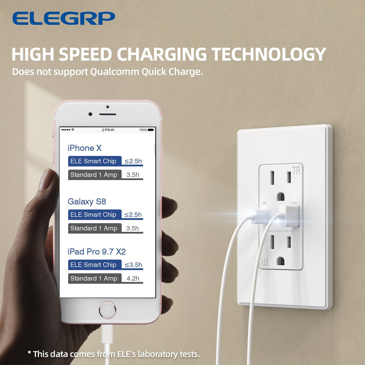 ELEGRP USB Charger Wall Outlet Type A C USB Ports 15 Amp - ELEGRP Official Imagery - 3