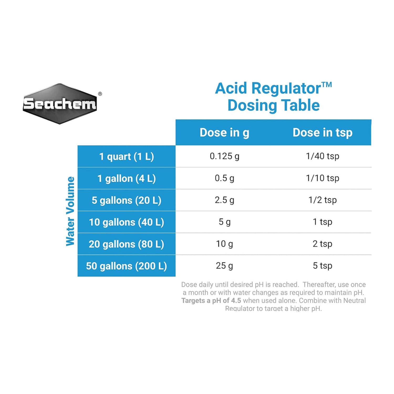 Acid Regulator, 500 g / 1.1 lbs
