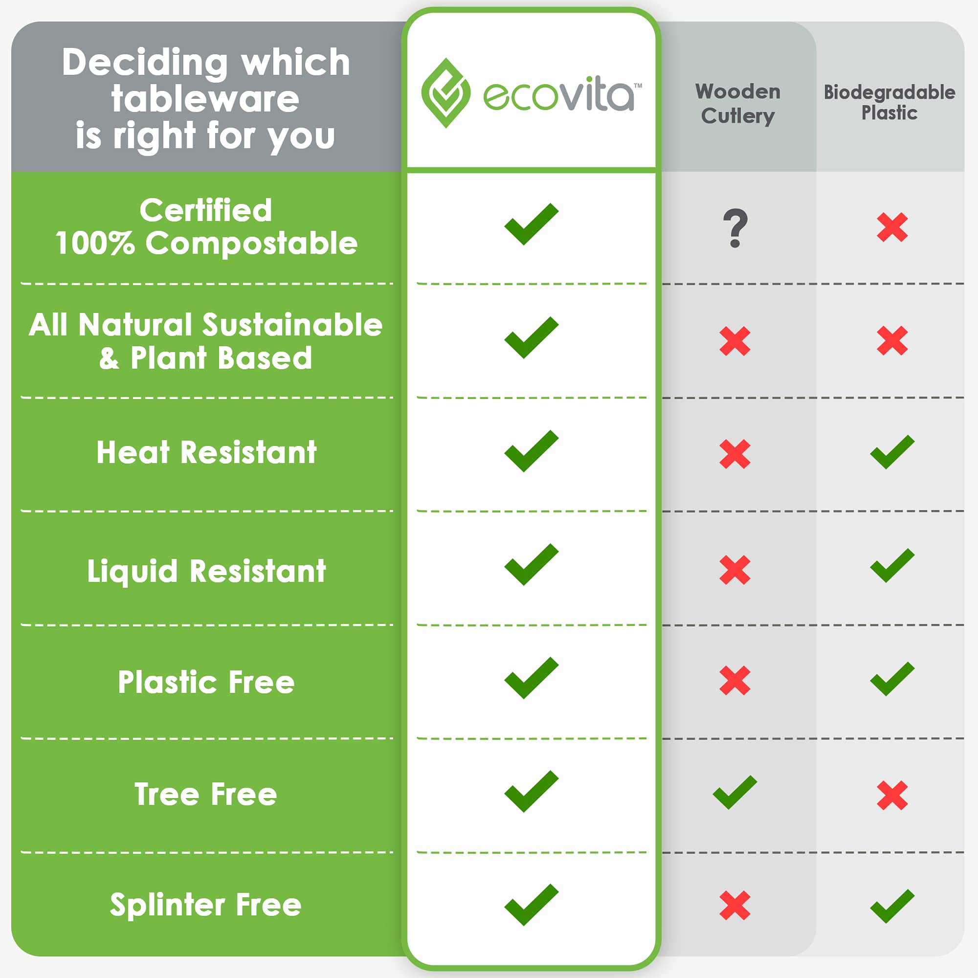 Ecovita 100% Compostable Knives - 500 Large Disposable Utensils - Ecovita Official Product View 7