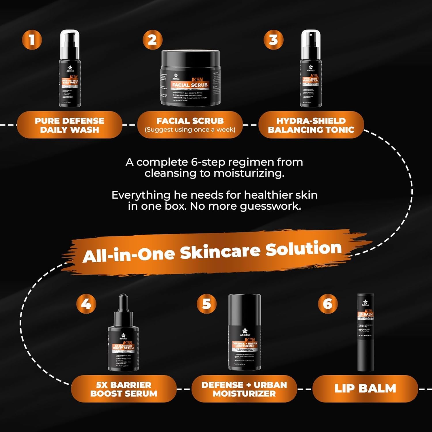 Gift for Men Skincare Men's Skin Care Facial Kit Complete - AN BAILIHUA