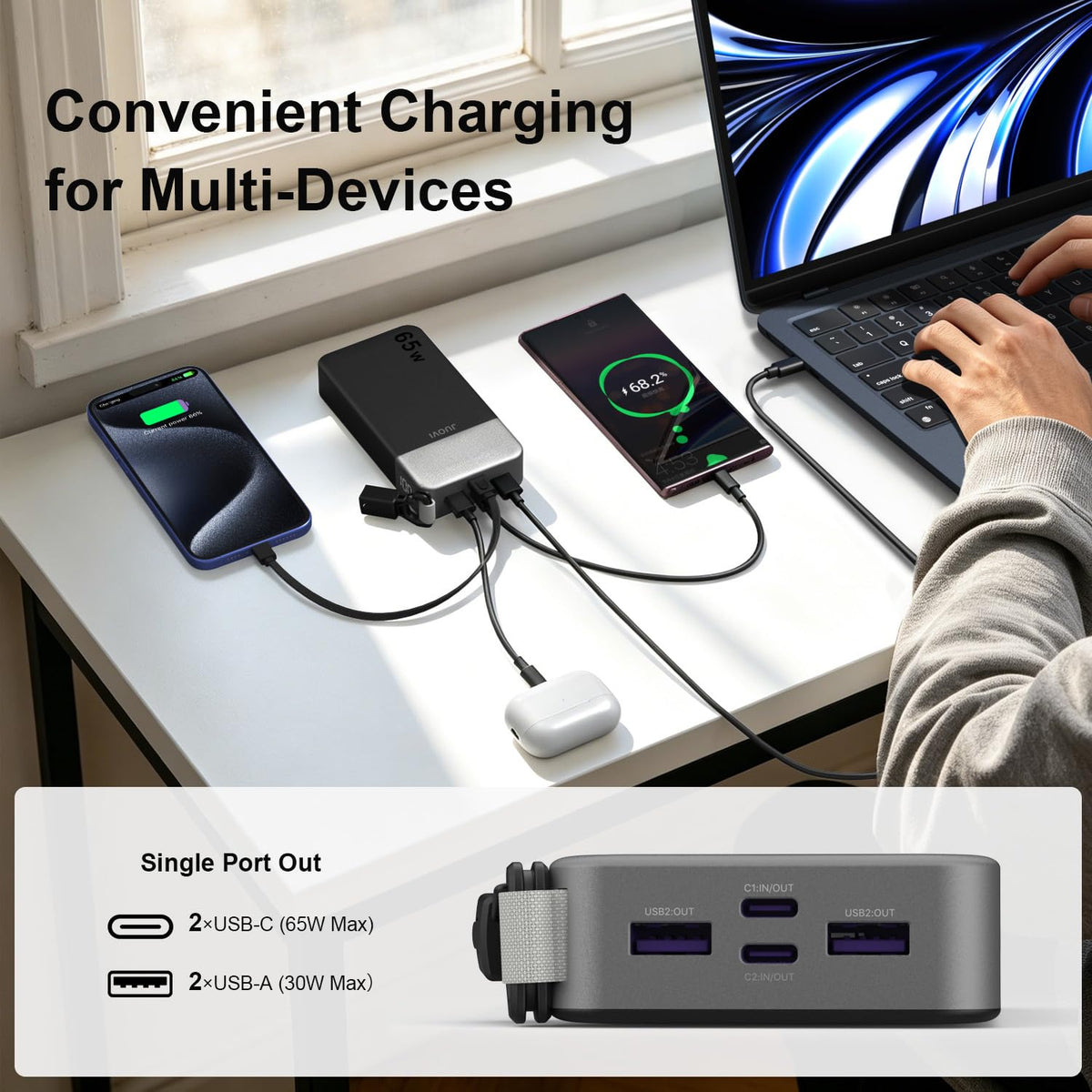JUOVI Power Bank 65W 20000mAh Laptop Portable Charger with - JUOVI Official Imagery - 4