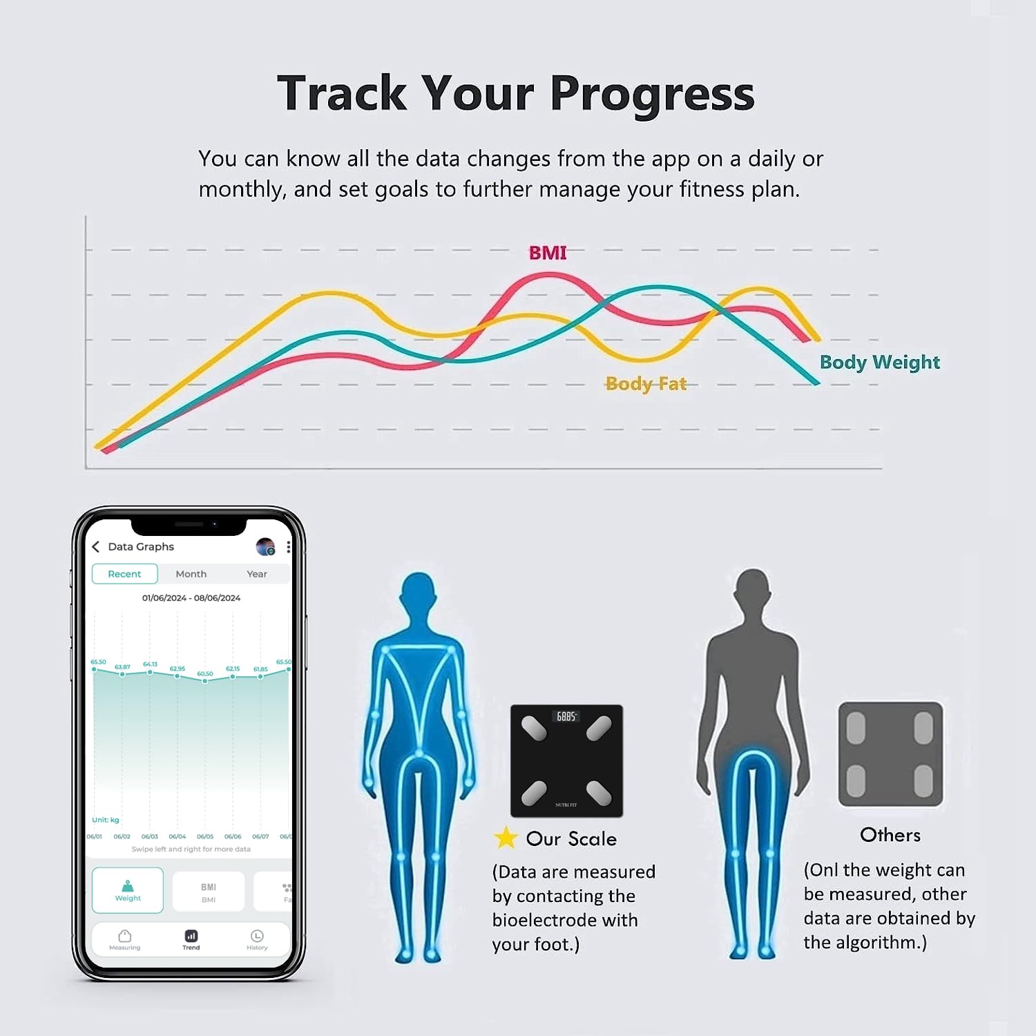 NUTRI FIT Smart Scale for Body Weight Body Fat Composition Monitor Sync App - NUTRI FIT Official Product View 4