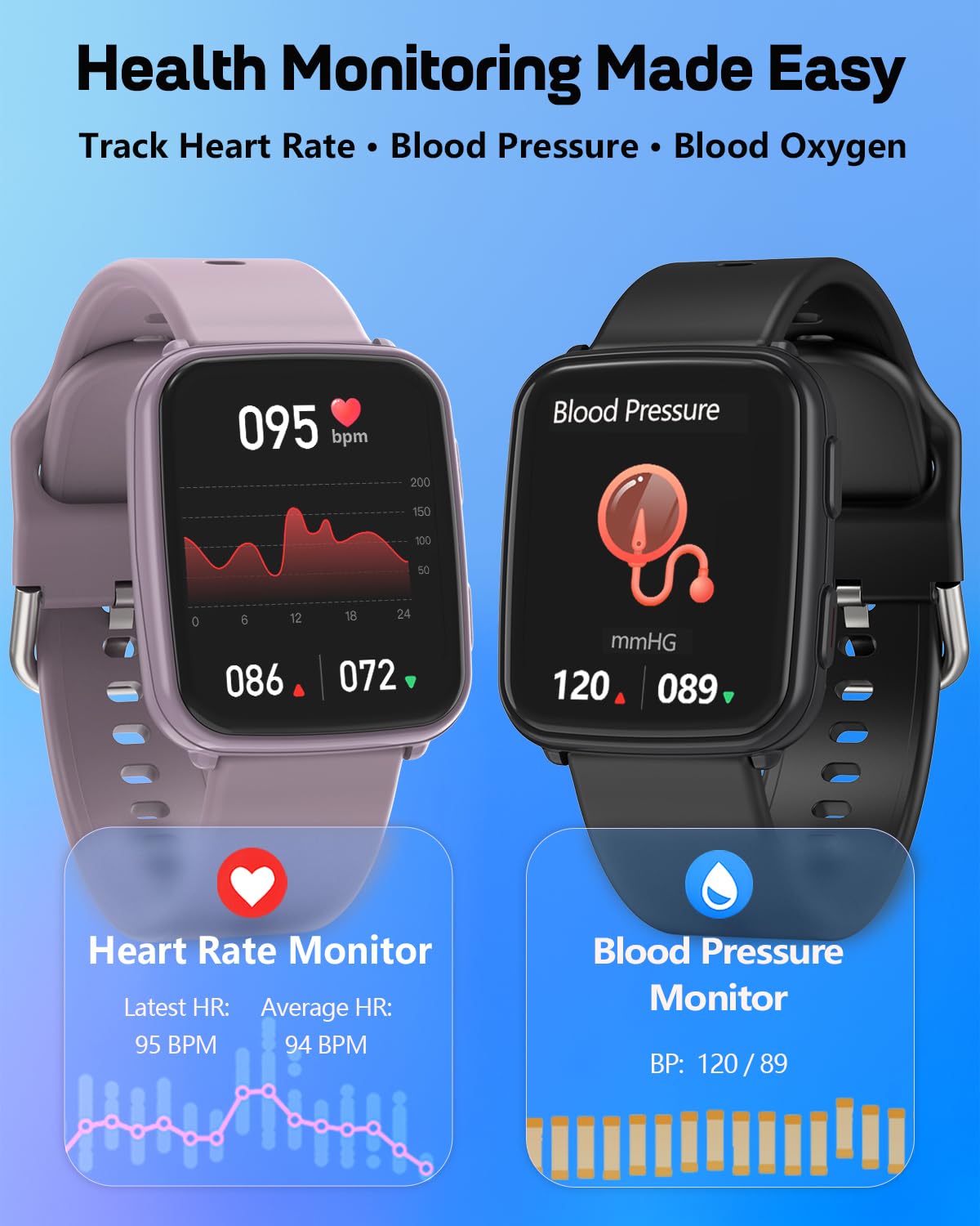 MorePro Fitness Tracker with 24/7 Heart Rate & Blood Pressure Monitor, - View 2
