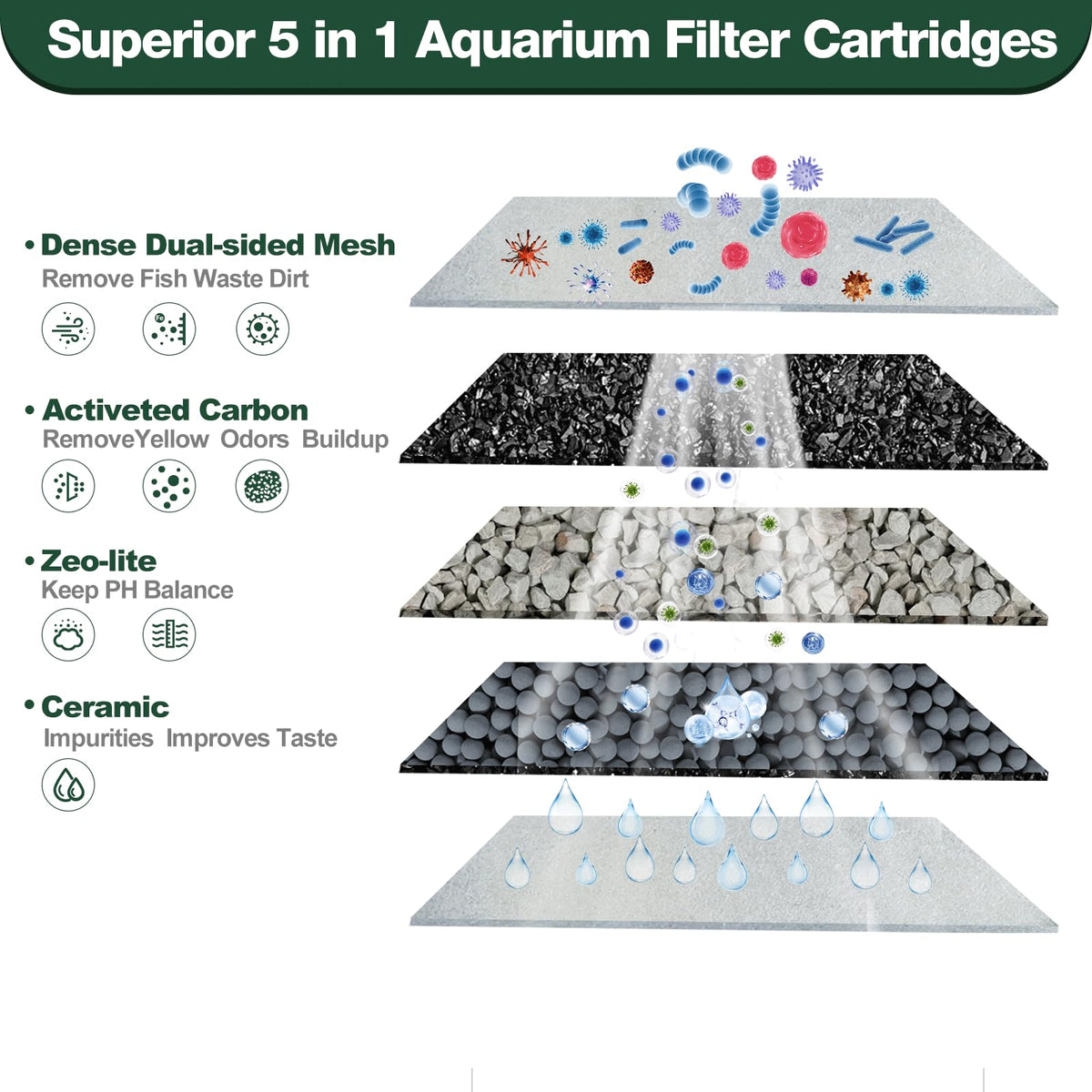 xbbwmrs 12 Count Medium Filter Cartridges Compatible with - xbbwmrs Official Imagery - 4