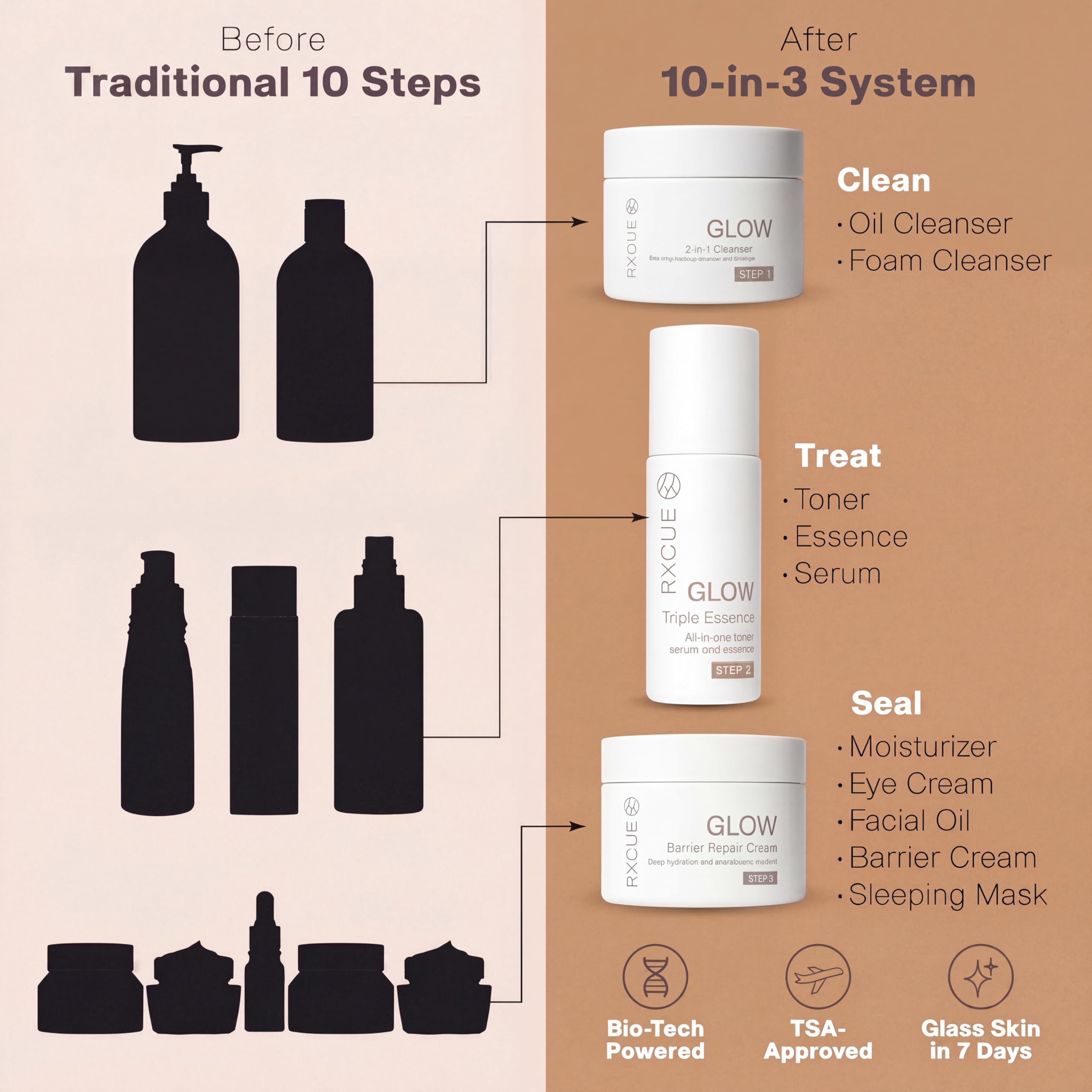 Korean Skin Care Travel Set for Glass Skin, 3 Step TSA Kit for - Rxcue