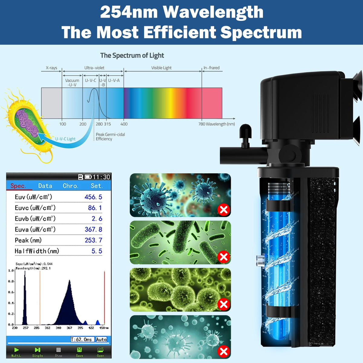 Aquarium U V Filter for Green Water Fish Tank Filter with U - Devopet Official Imagery - 5