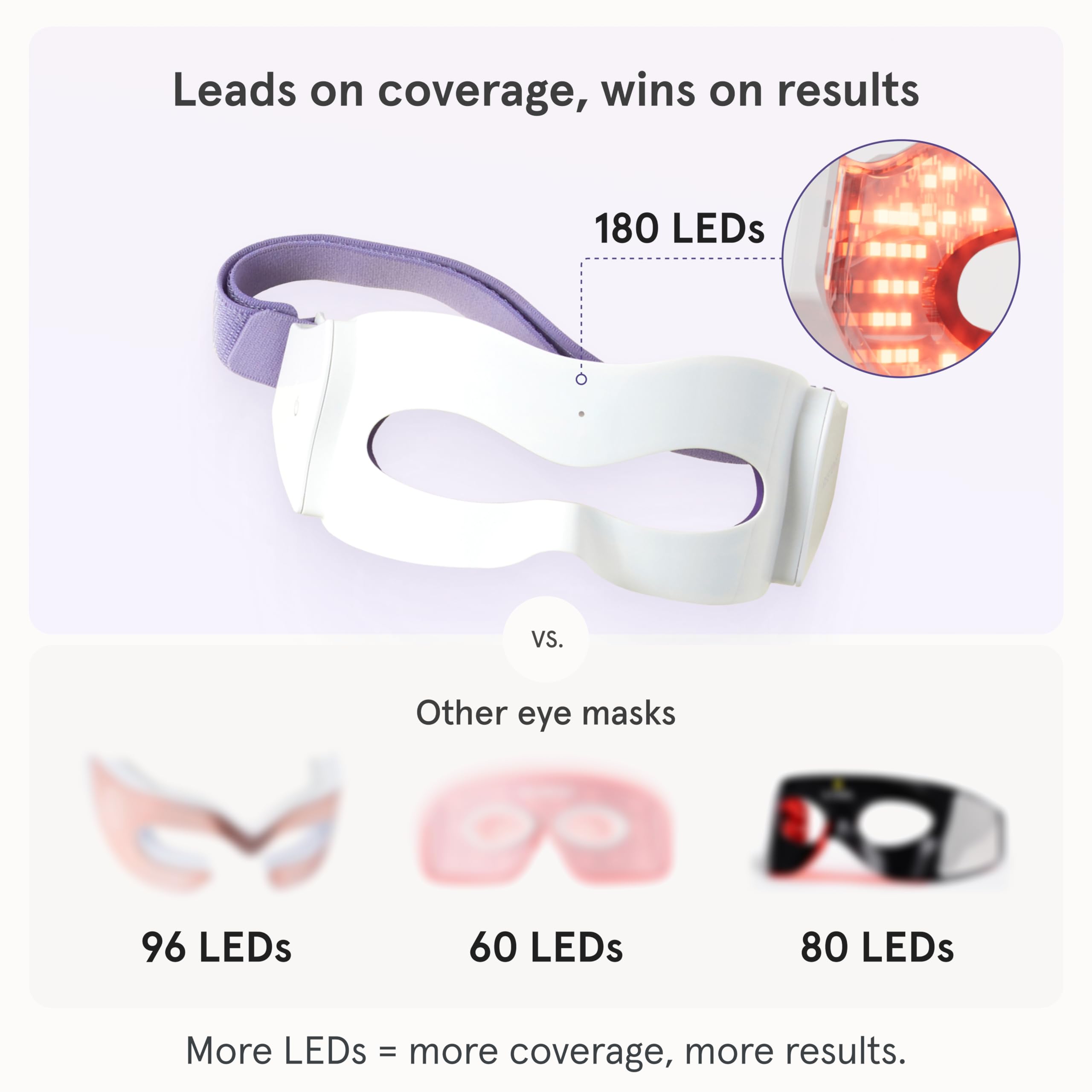 iRestore Red Light Therapy for Eyes 180 LEDs Eye Mask with - iRe Official Product Imagery - 6