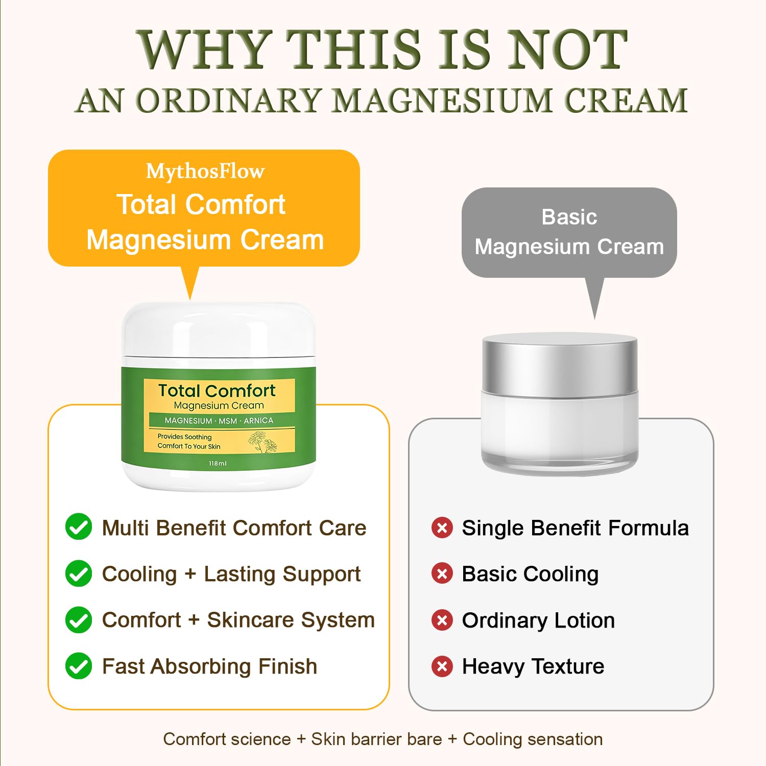 MythosFlow Magnesium Cream – Muscle & Joint Relief 4oz