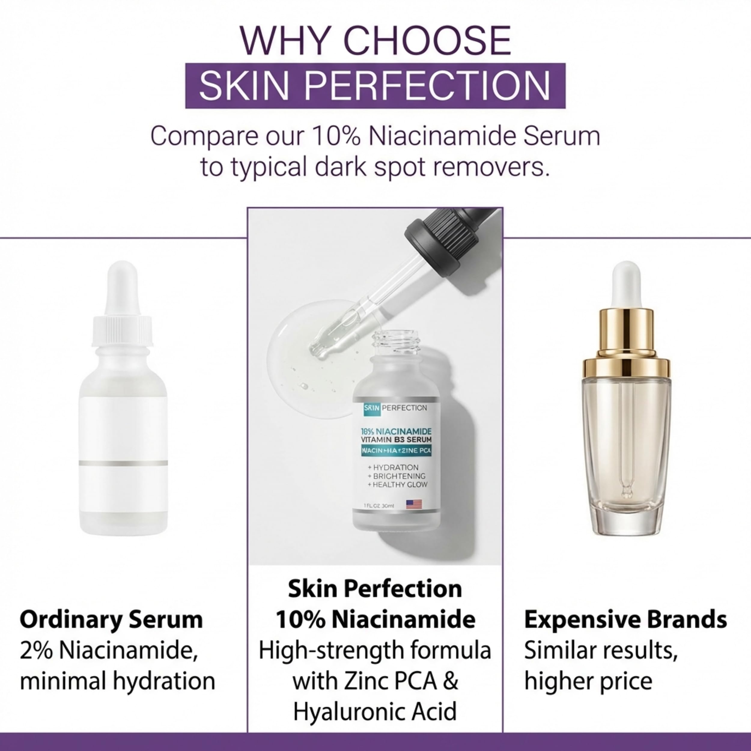 Niacinamide Serum for Face 10% with Zinc, Dark Spot &amp; Pore, - Skin Perfection