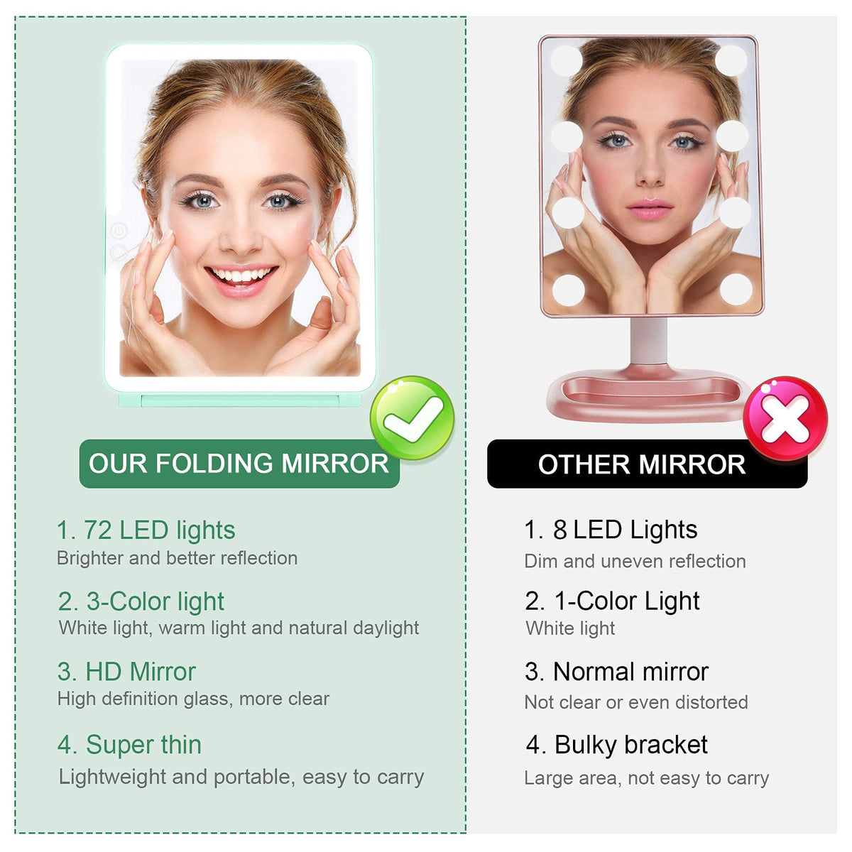 Folding Travel Mirror Lighted Makeup Mirror with 72 LEDs 3 - deweisn Official Imagery - 7
