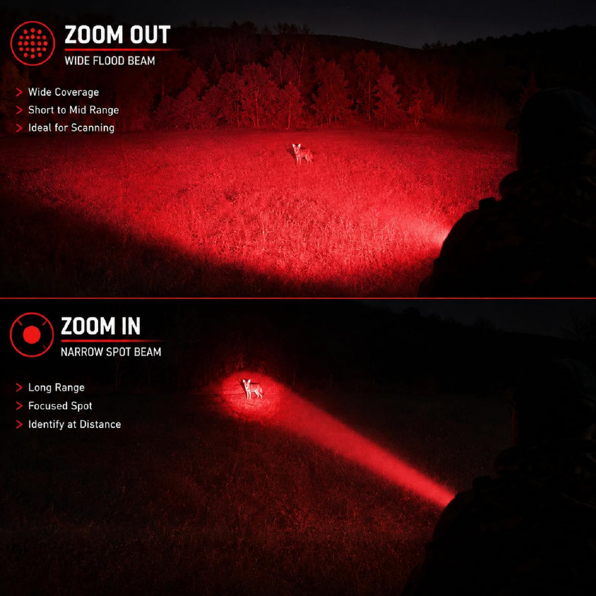 S2plus Premium Scope Mounted Hunting Light Kit - LUMENSHOOTER Official Imagery - 8