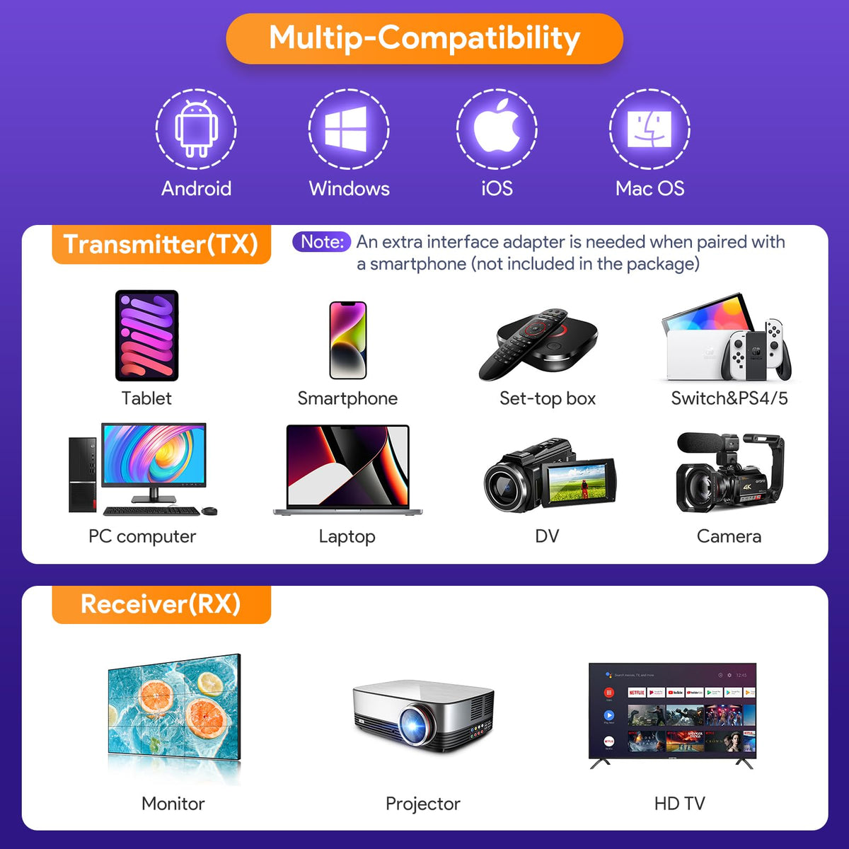 EDUP Wireless HDMI Transmitter and Receiver 4K Decode Input - EDUP Official Imagery - 7