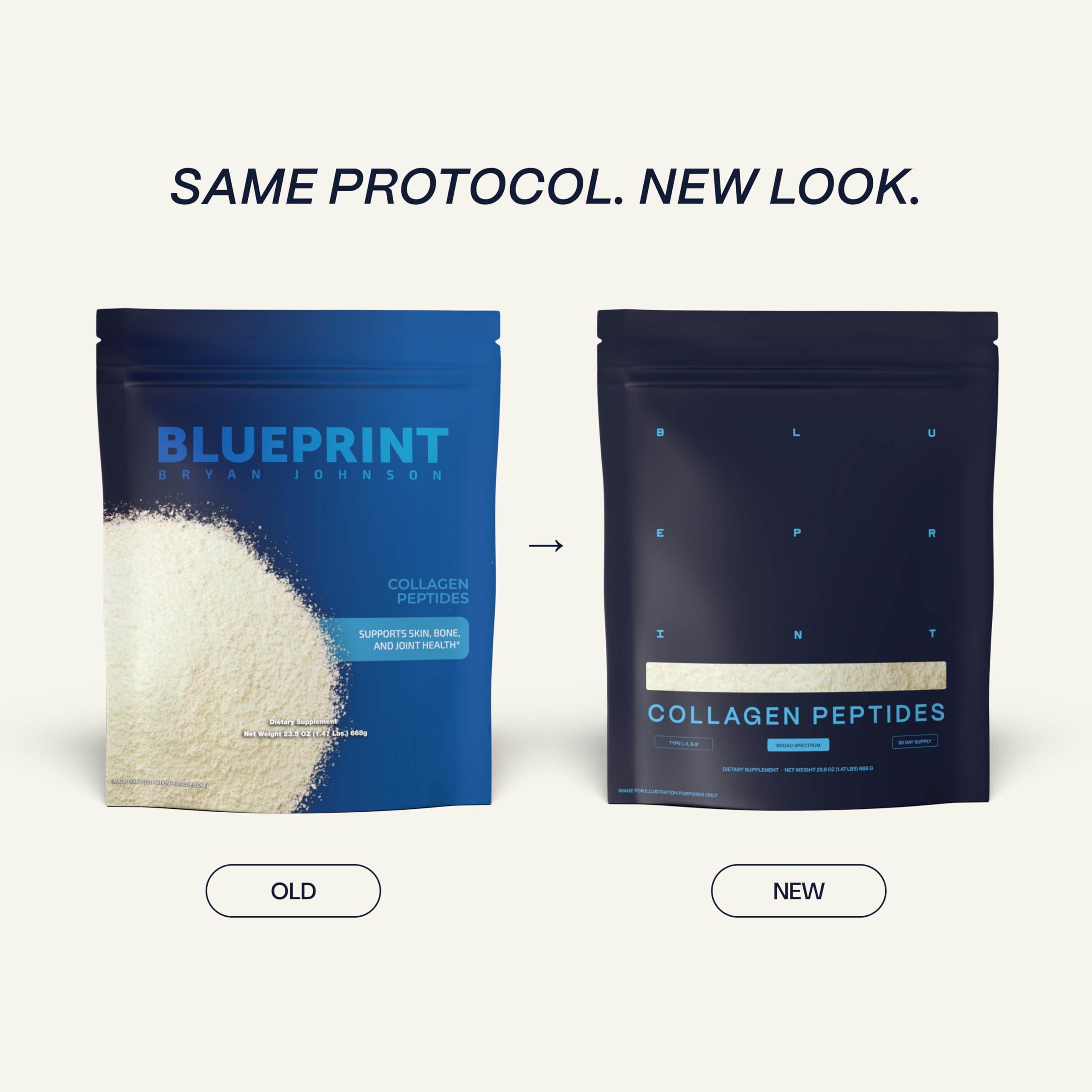 Blueprint Bryan Johnson Hydrolyzed Collagen Peptides Powder - Blueprint Bryan Johnson Official Imagery - 3