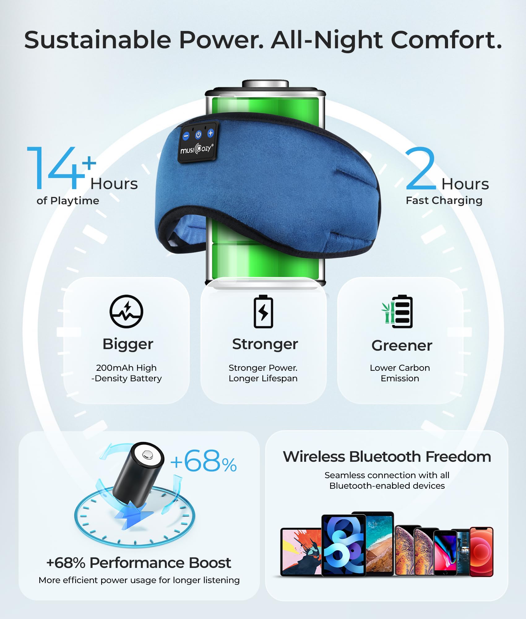 MUSICOZY Sleep Headphones Bluetooth 5.4 Sleep Eye Mask with HD Sp - MUSICOZY Official Product View 6