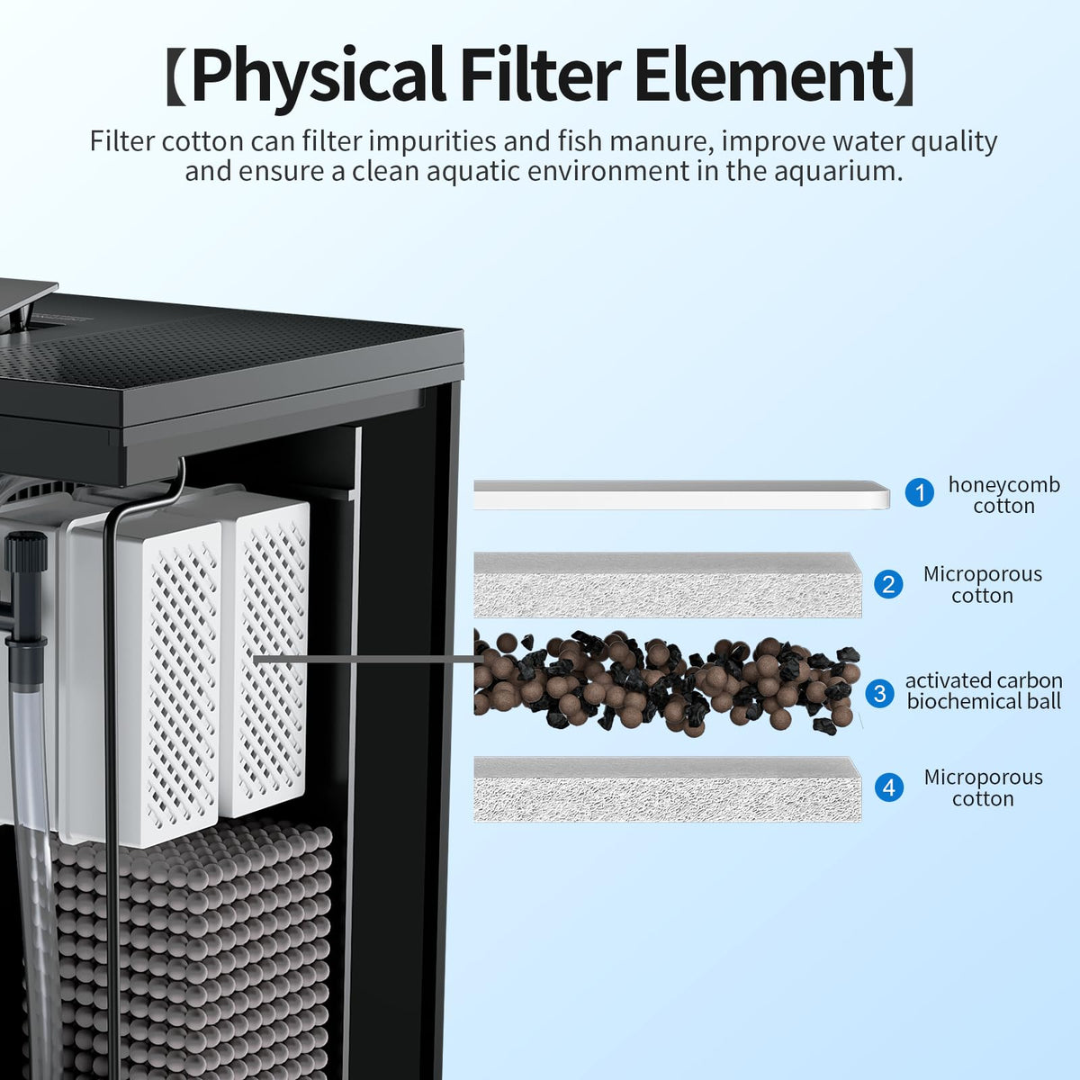 Filter Media Replacement Physical Filter cartridges smart - ERAARK Official Imagery - 8