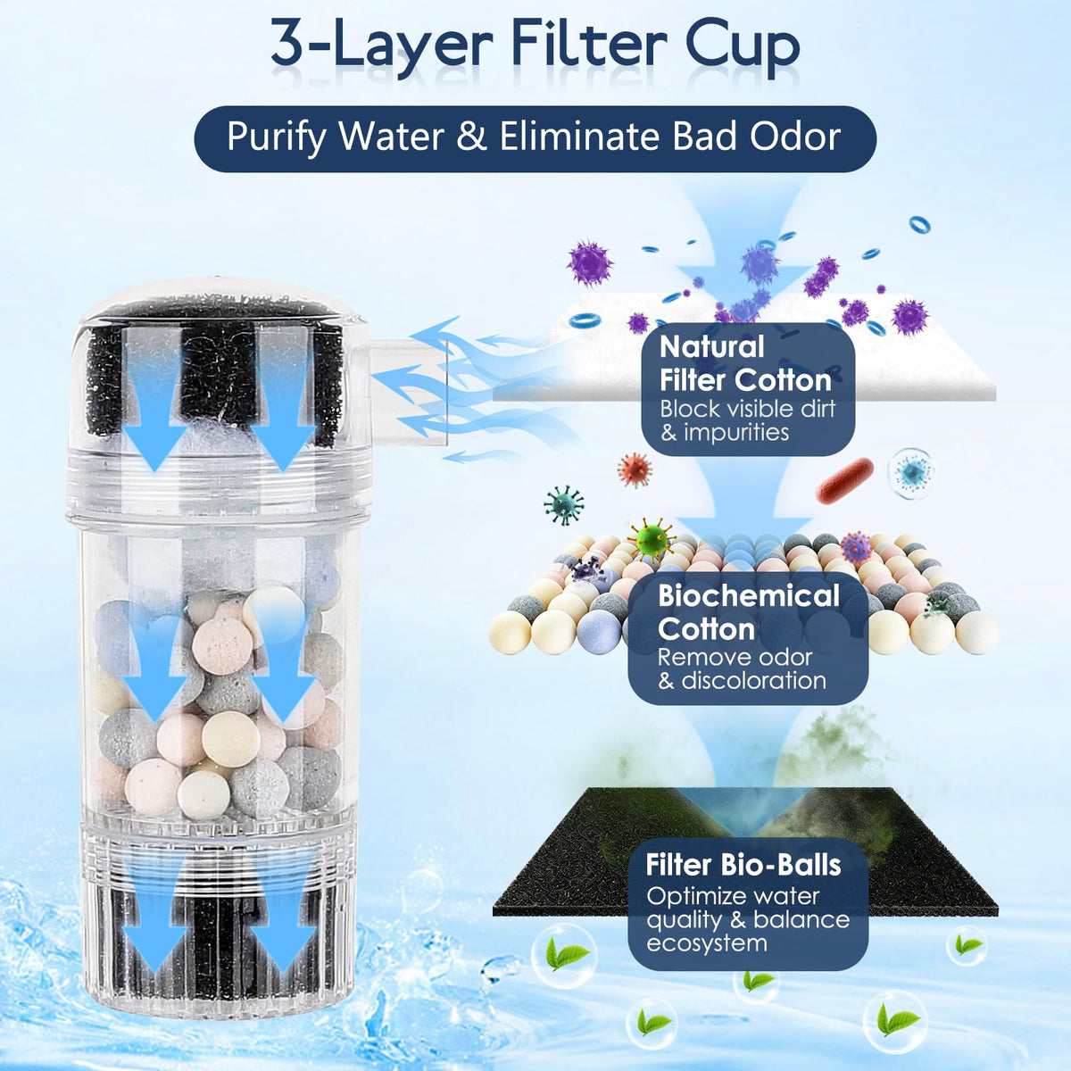AQQA 600 GPH Electric Aquarium Gravel Cleaner 6 in 1 Fish - AQQA Official Imagery - 3