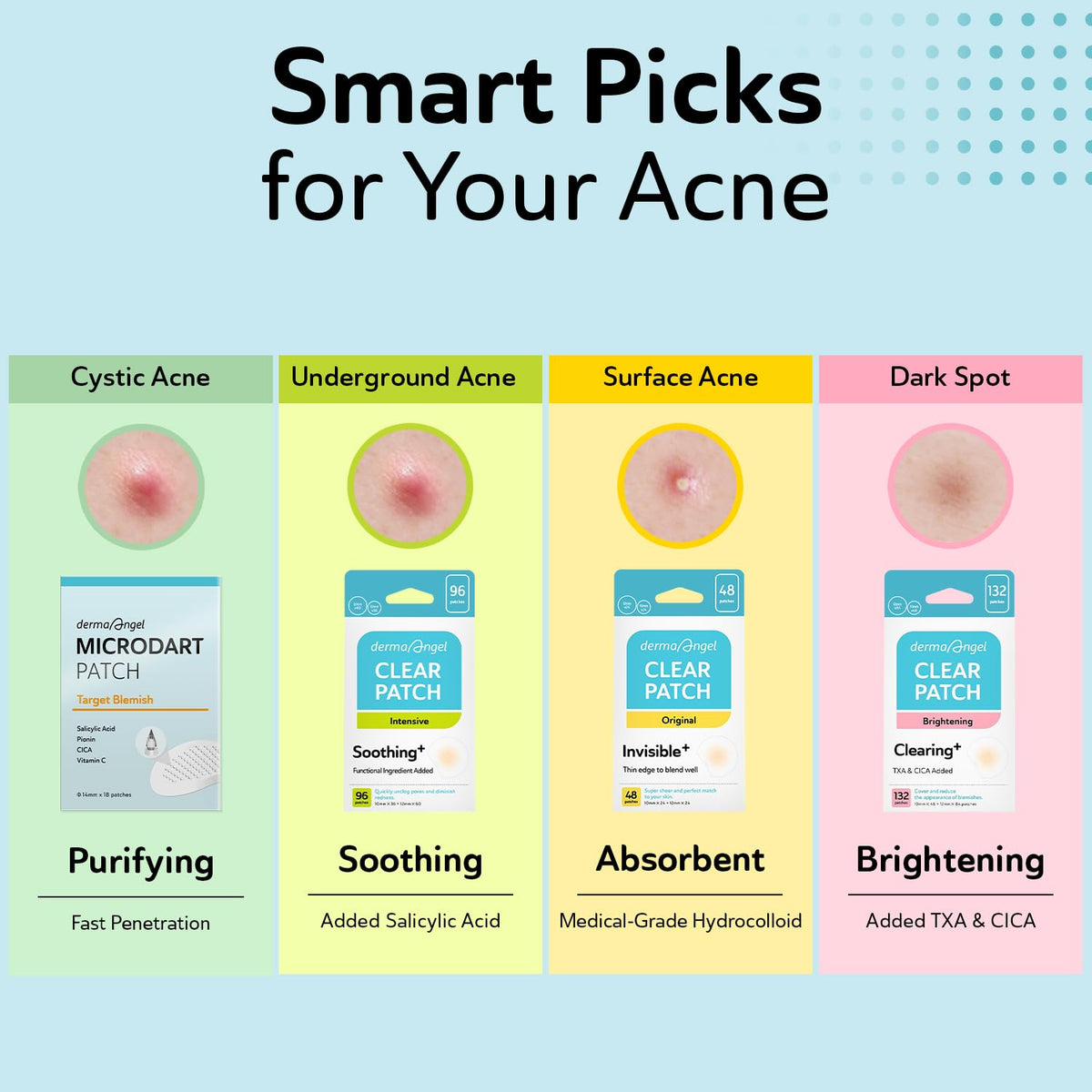 Invisible Salicylic Acid Pimple Patches for Face - DERMA ANGEL Official Imagery - 8