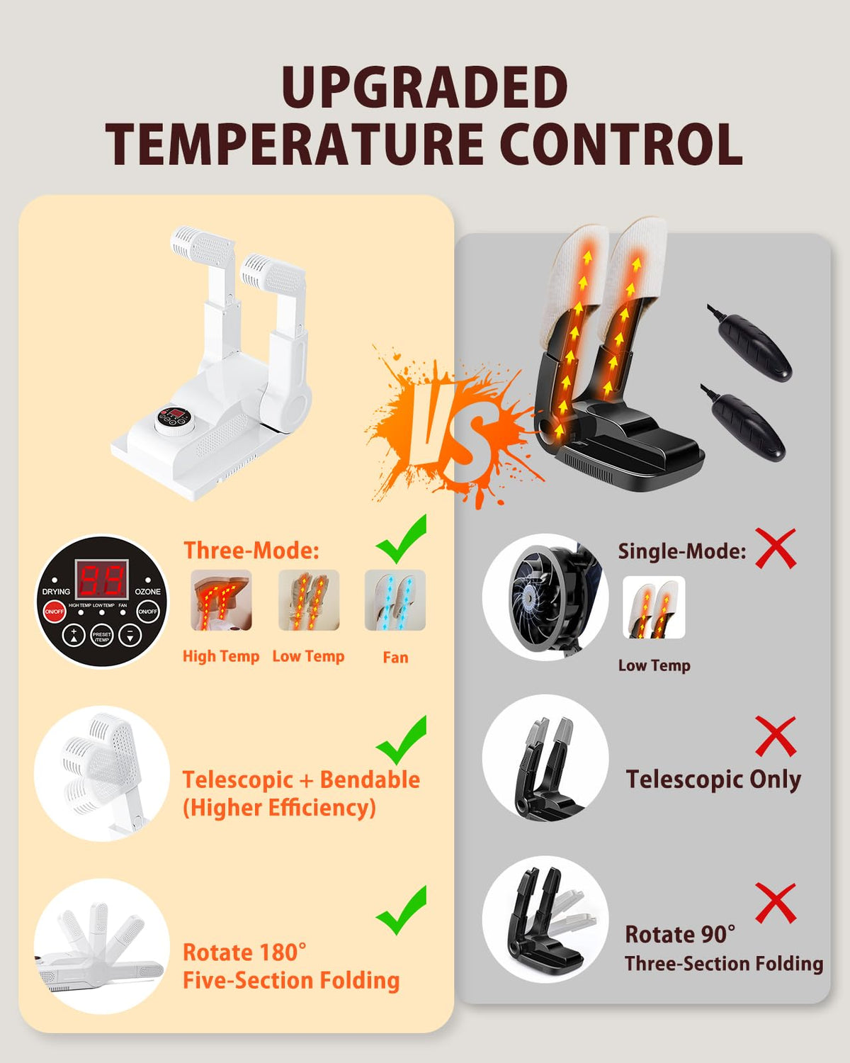 FORLIM Shoe Boot Dryer for Work Boots 3 Temp Modes 24H Delay - FORLIM Official Imagery - 6