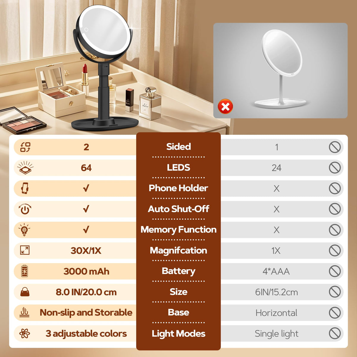 Makeup Mirror Double Sided Lighted Magnifying Mirror 30X - B Beauty Planet Official Imagery - 6