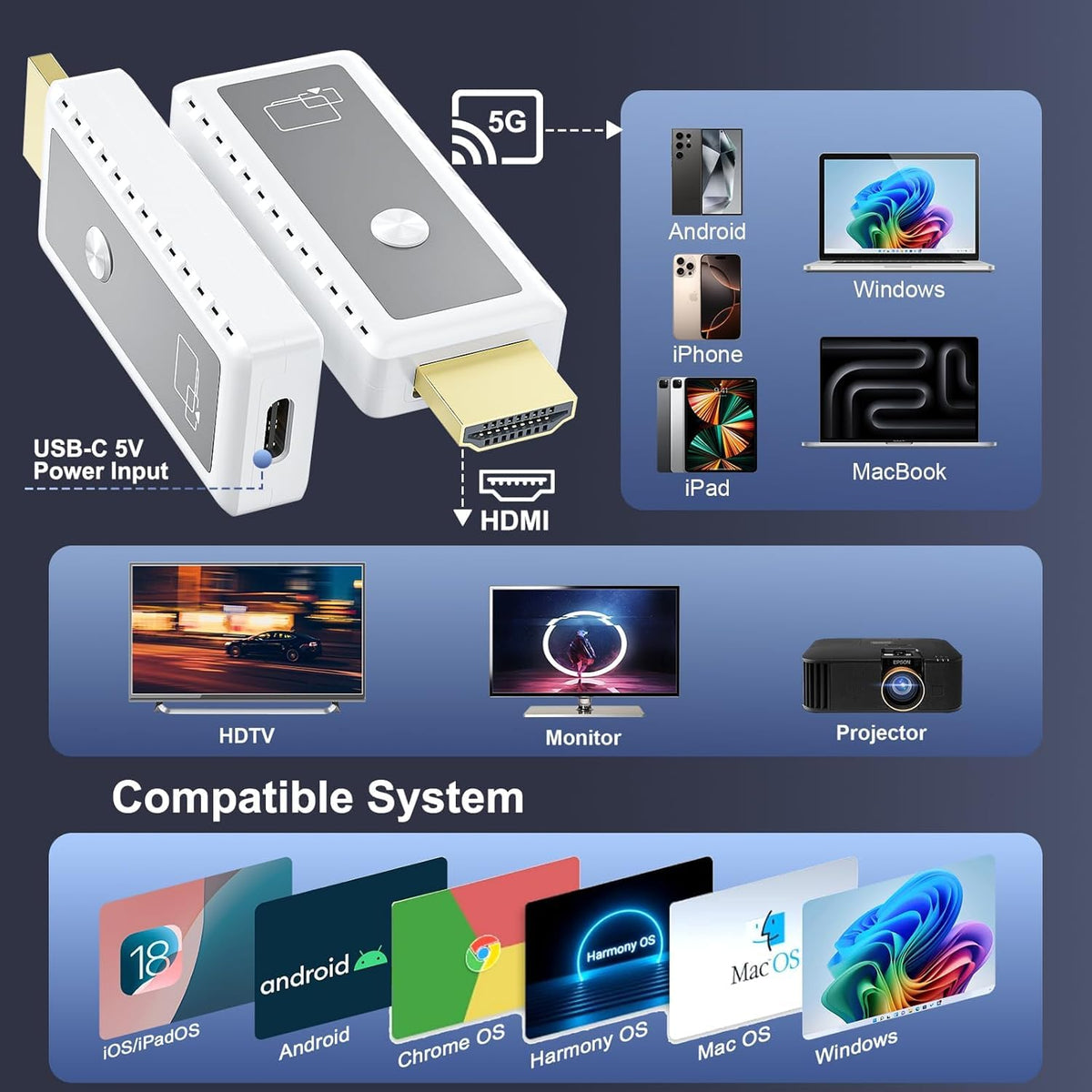 1080P Wireless HDMI Display Adapter 2 4G 5G Wireless HDMI - Gogerit Official Imagery - 6