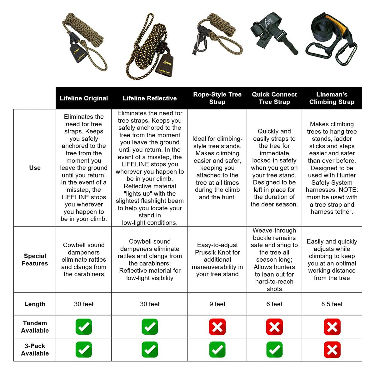 Hunter Safety System Lifeline Treestand Safety Rope System - Hunter Safety System Official Imagery - 7