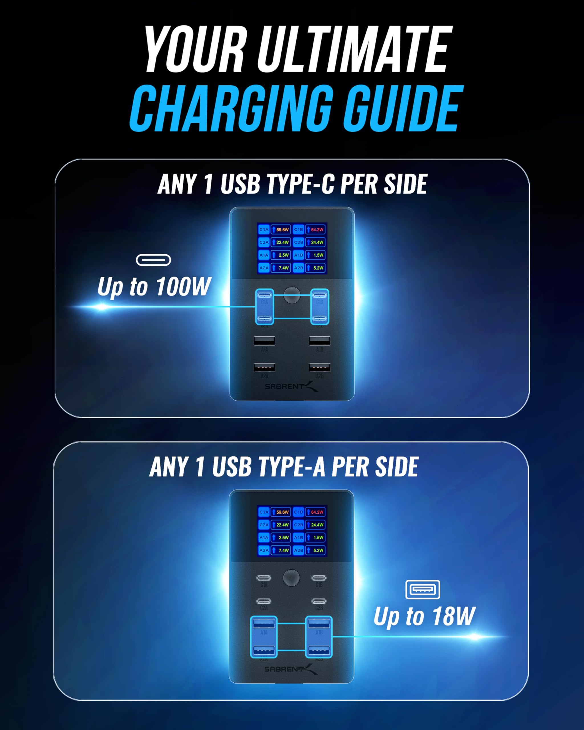 SABRENT VOLTIK Charging Station, 252W 8-Port USB C and USB A, LCD - SABRENT Official Product View 7