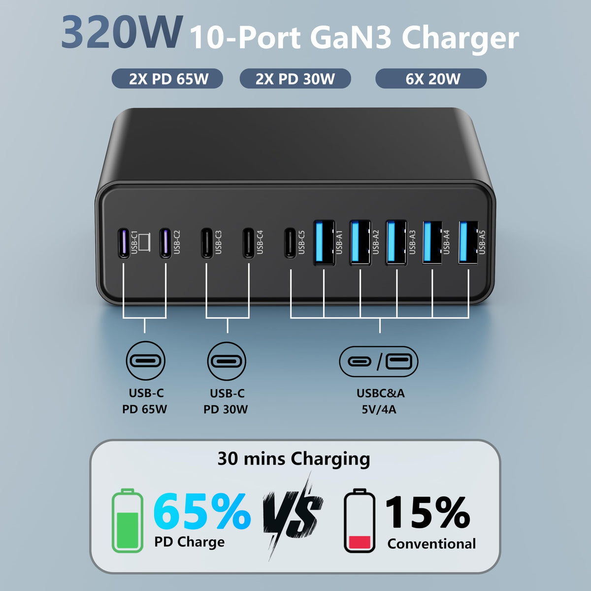 320W USB C Charger Block MGRNPONY 10 Port GaN USB C Charging - MGRNPONY Official Imagery - 3