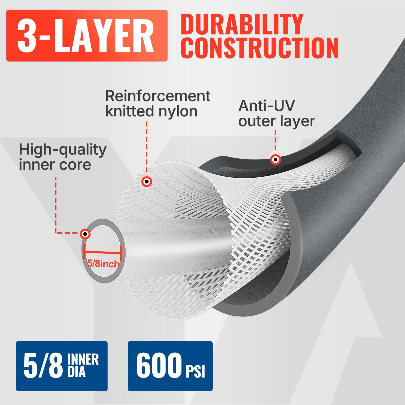 YAMATIC Flexible Garden Hose 5/8"x100ft, 360° Swivel Handle, Burs - YAMATIC Official Product View 2