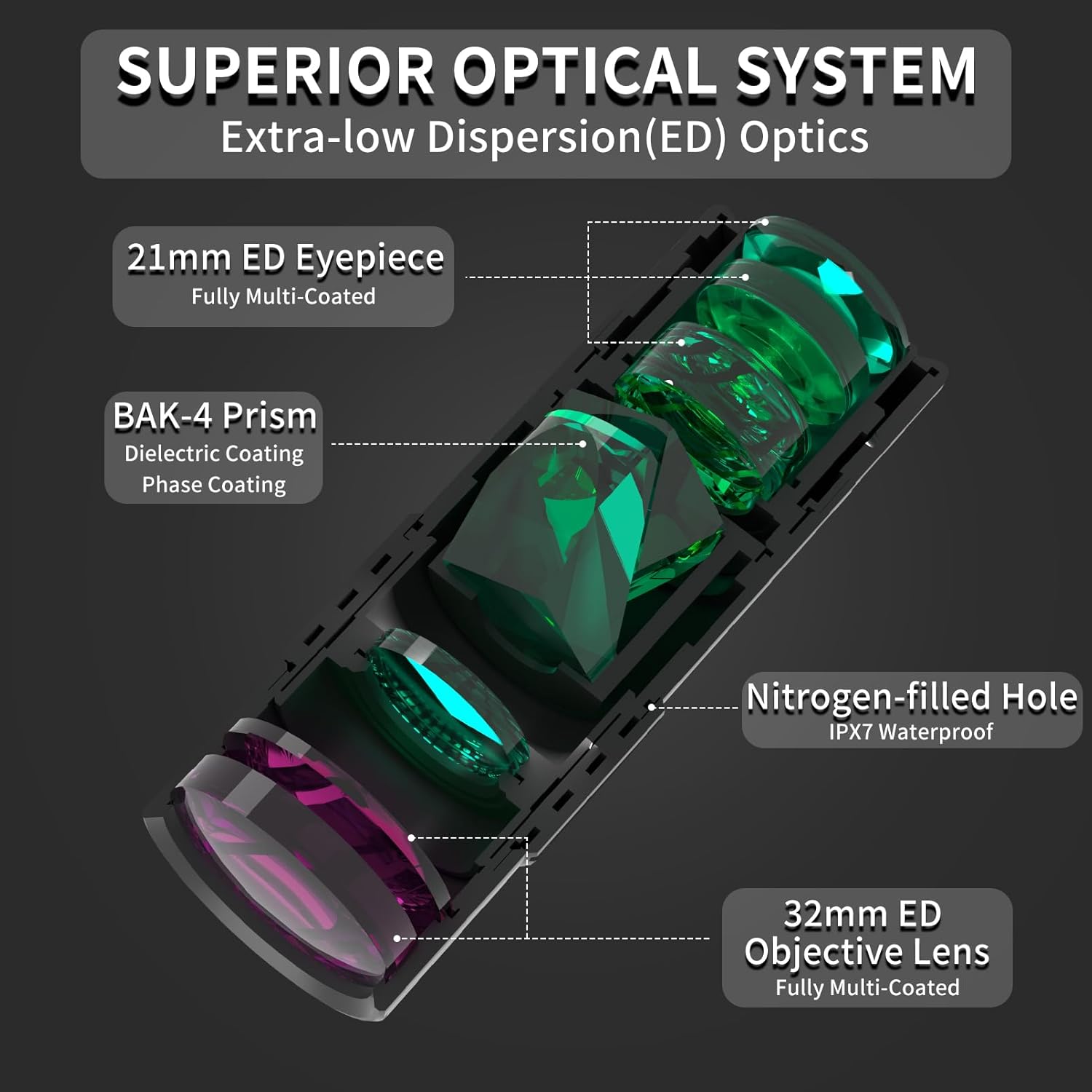 OLIMT 8x32 compact monocular telescope with ergonomic design, mini pocket size, ideal for outdoor and wildlife viewing.