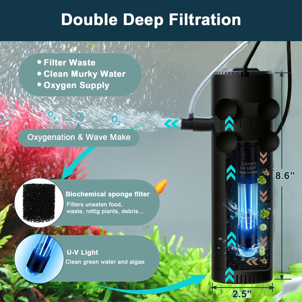 hygger 8W Aquarium U V Internal Filter with Timer for 10 20 - hygger Official Imagery - 3